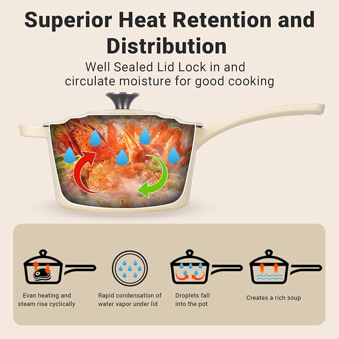 Enameled Cast Iron Sauce Pan, 2 Quarts Round Sauce Pot with Lid, Mini Dutch Oven Enamel Saucepan for Cooking Pasta Sauce, Marinate, Cook, Refrigerate and Serve, Cream White