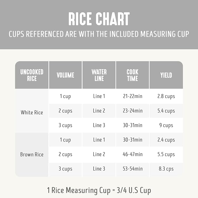 GreenLife Rice Cooker, 3-Cups Uncooked/6-Cups Cooked, White | PFAS-Free Ceramic Nonstick Removable Pot, One-Switch Design, Grains Multicooker, Keep Warm, Dishwasher Safe Parts, Easy Clean