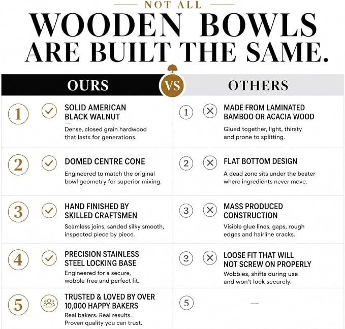 Premium Solid Walnut Wood Mixing Bowl Compatible with 4.5 & 5 QT Tilt-Head Models Natural Wooden Bowl with Stainless Steel Locking Base