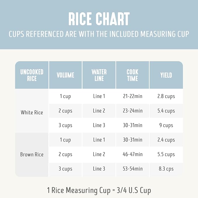 GreenLife Rice Cooker, 3-Cups Uncooked/6-Cups Cooked, Blue Haze | PFAS-Free Ceramic Nonstick Removable Pot, One-Switch Design, Grains Multicooker, Keep Warm, Dishwasher Safe Parts, Easy Clean