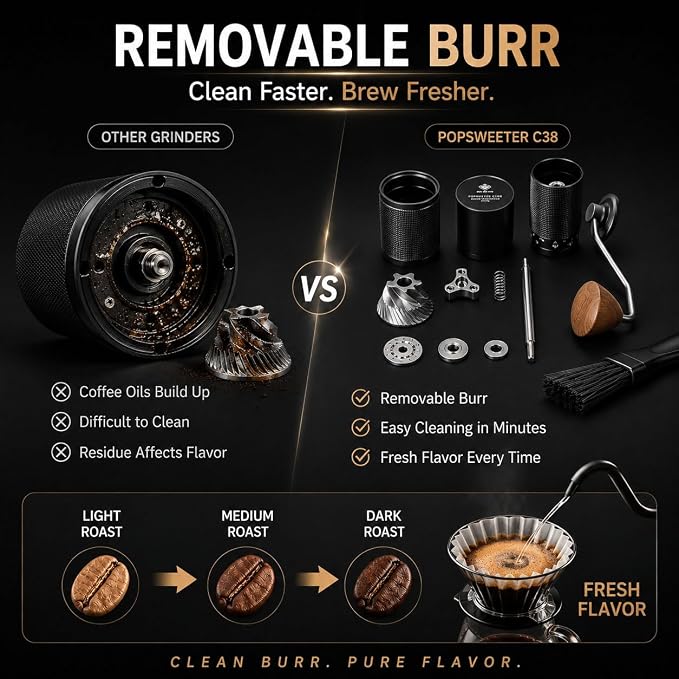 C38 Manual Coffee Grinder with Removable 38mm CNC Stainless Steel Burr, All-Metal Hand Coffee Grinder with 36+ Adjustable Grind Settings for Espresso, Pour Over, French Press & Travel