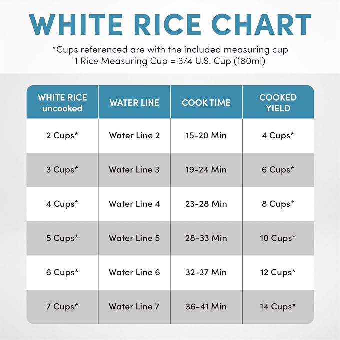 Aroma Housewares 14-Cup (Cooked) / 3Qt. Select Stainless Pot-Style Rice Cooker, & Food Steamer, One-Touch Operation, Automatic Keep Warm Mode, White (ARC-757-1SG)