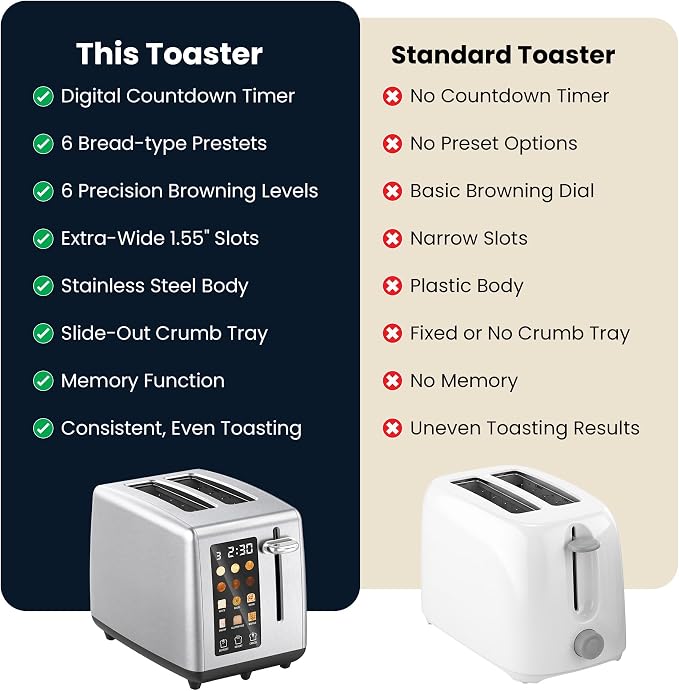 Elite Gourmet 2-Slice Toaster, Digital Countdown, Stainless Steel | One-Touch Presets, Defrost, Reheat & Cancel, Extra-Wide Slots Fit Bagels & Thick Bread