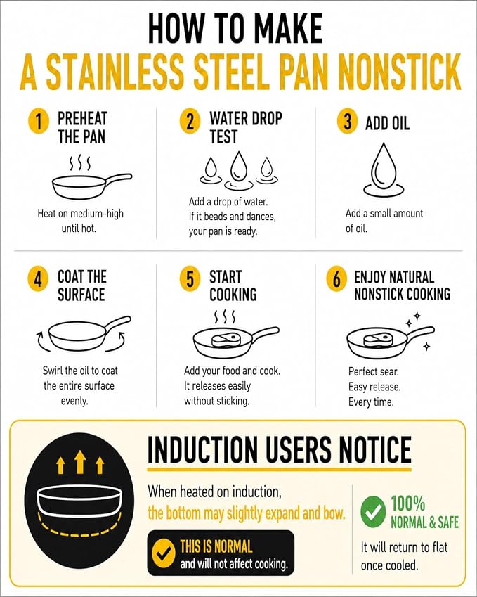 12 Inch Tri-Ply Stainless Steel Wok Pan, Uncoated Wok for Stir Fry | PFOA/PFOS Free, Heavy-Gauge Flat Bottomed Cookware, Suitable for Induction & Electric Stoves, Detachable Handle