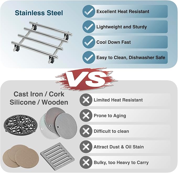 4Pcs Stainless Steel Trivet for Hot Dishes, Lightweight Metal Trivets for Hot Pots and Pans, Metal Cooling Rack, Mini Heat Resistant Mats for Countertop Cooling, Cooking Baking Pans Holder, 7"x7"
