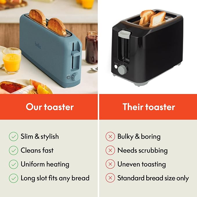 bella Fits-Anywhere™ 2-Slice Slim Toaster, Long Slot & Extra Wide, Surf