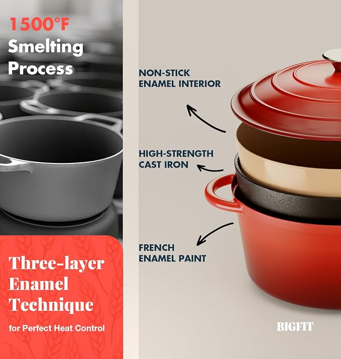 5QT Dutch Oven for Sourdough Bread Baking, Red Cast Iron Bread Pan with Lid | Advanced Multi-Functional Dutch Oven With Banneton Bread Proofing Basket & Baking Supplies, Cast Iron Bread Pan With Lid