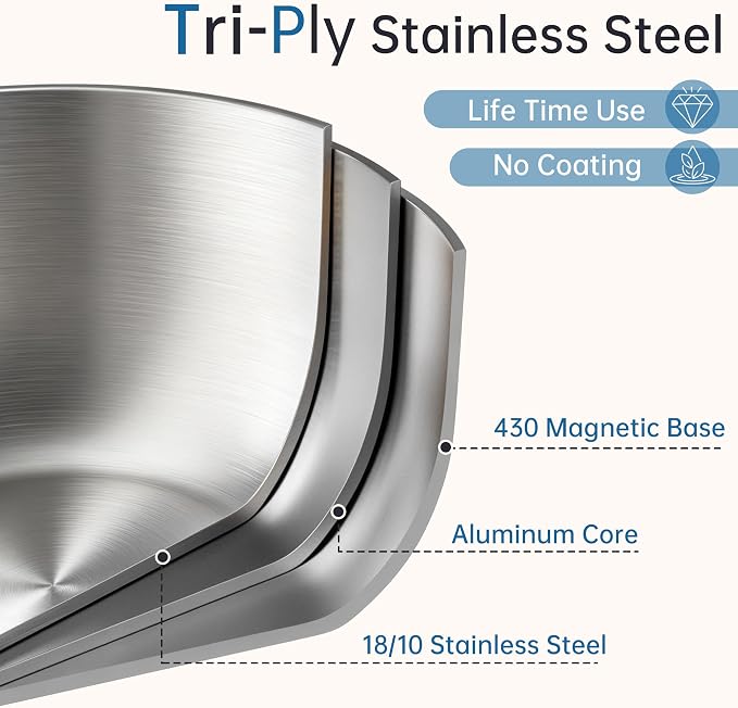 Tri-Ply Stainless Steel Sauce Pan, 2.5 Qt Saucepan with Steamer | Non-Toxic, Dual Pour Spouts, Measurement Mark, Anti-Scald Handle, Compatible All Cooktops, Oven Safe 500°F, Dishwasher Safe