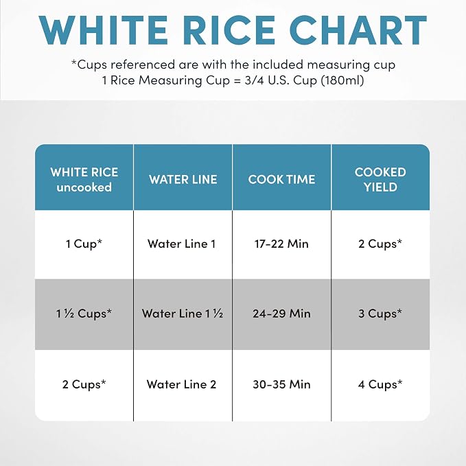 AROMA® Mini Rice Cooker, 2-Cup (Uncooked) / 4-Cup (Cooked), Grain Cooker, Soup Maker, Oatmeal Cooker, Auto Keep Warm, 1 Qt, Light Green