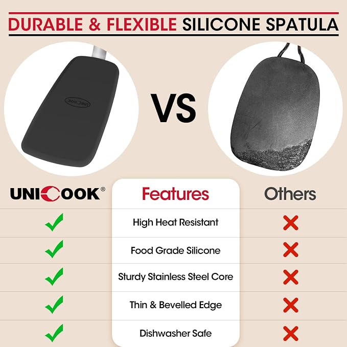 Unicook 2 Pieces Flexible Silicone Spatula Set for Kitchen Use, Food Grade | Flexible and Heat Resistant Head, Sturdy Construction, Non-Stick Safe, Non-slip Grip, Easy Care, Versatile Cooking Tasks