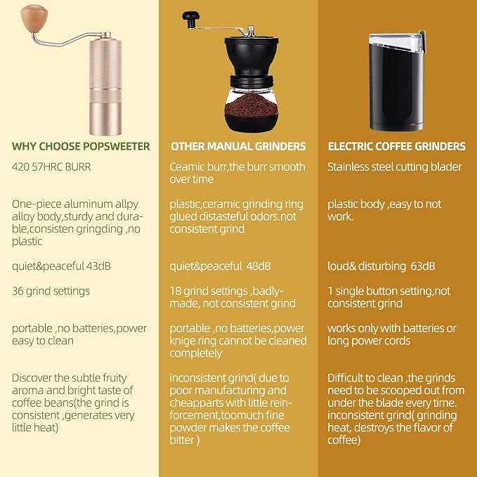 Popsweet C38 Manual Coffee Grinder With Detachable Stainless Steel Tapered Outer Burrs, Grinder 400 pounds Coffee Beans, 36 Manual Adjustable Espresso Grinder, Perfect For Homes, Offices, And Camping
