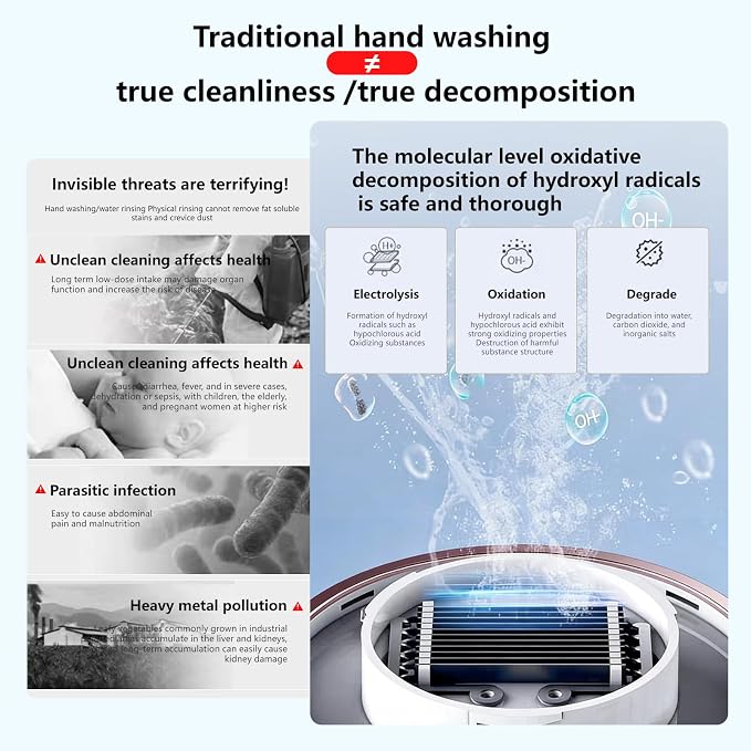 Fruit and Vegetable Washing Machine | Wireless Charging Produce Cleaner with Hydroxyl Water Ion Technology