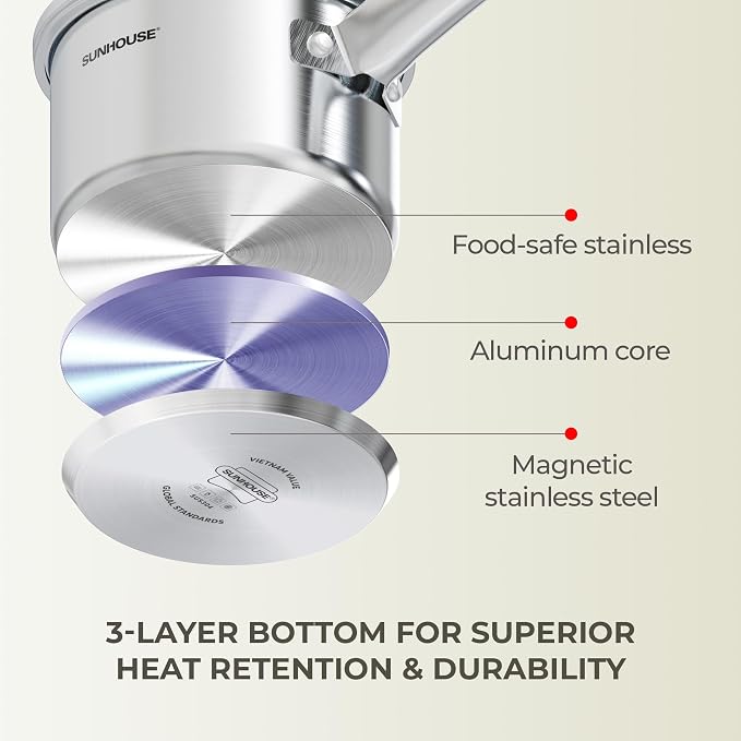 SUNHOUSE 2 QT Stainless Steel Sauce Pan with Lid, Small Pot for Cooking | PFOA-Free Uncoated Milk Pan & Butter Warmer, Mini Saucepan with Impact Bonding Base for Induction, Gas, Electric