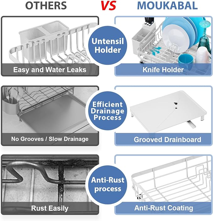 MOUKABAL Dish Drying Rack with Drainboard for Kitchen Counter, White | 13×17 Large Capacity/Rustproof Stainless Steel/Fast Drainage Dish Drainer/Removable Utensil Holder/Kitchen Counter Organizer