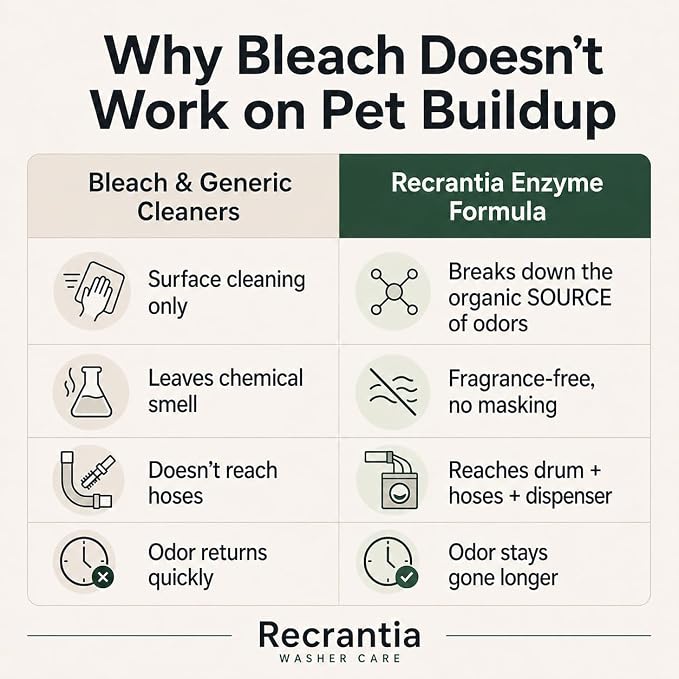 Washing Machine Cleaner Tablets for Pet Owners - 30 Count Enzyme Pet Hair Buildup Cleaner - Odor and Residue Remover Front Top Load HE Washer Tub - Fragrance-free