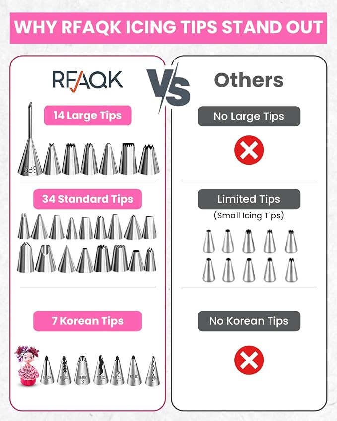 RFAQK 200PCs Cake Decorating Kit with Cake Turntable & Leveler, Baking Supplies Gift Includes 110+1 Piping Bags,55 Icing Tips,2 Frosting Spatulas, Adjustable Scraper, Video Tutorial, Booklet & more
