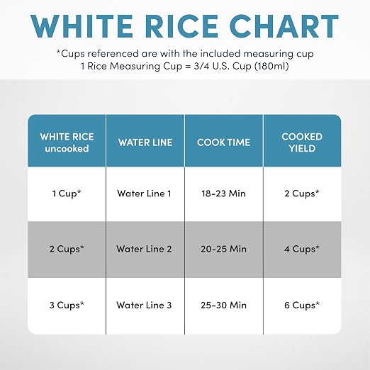 AROMA® 6-Cup (Cooked) One-Touch Pot Style Rice Cooker with CoreCoat™ PFAS-Free Nonstick Ceramic Surface (1.5 Quarts)