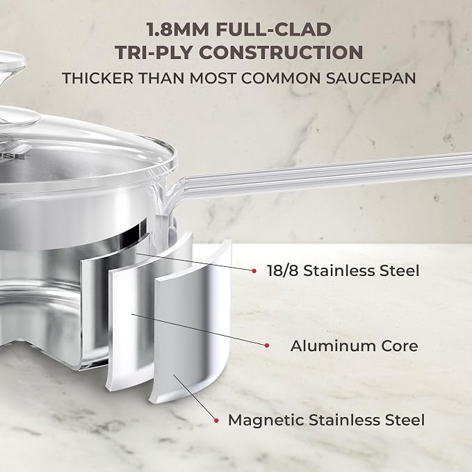 SUNHOUSE 1.5 QT Sauce Pan with Lid & Pour Spouts, Tri-Ply Base | Small 18/10 Stainless Steel Pot & Milk Pan with Cover - Induction Compatible - PFOA Free, Dishwasher Safe