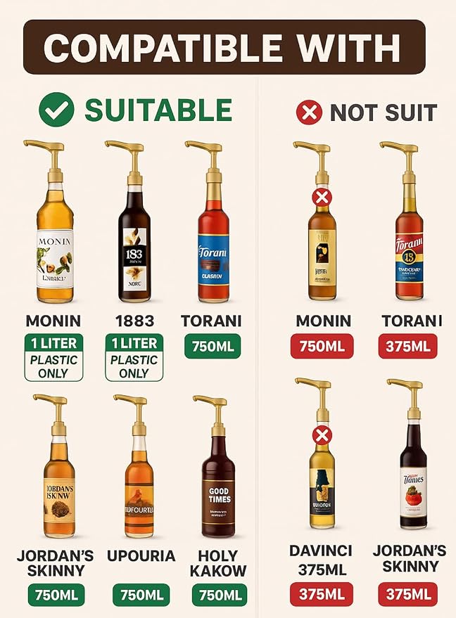 6-Pack Gold Plastic Bottle Syrup Pumps – Fits 750ml / 25.4 oz Bottles – Compatible with Torani & More – IMPORTANT: Will Not Fit Glass Bottles – Coffee Syrup Dispenser