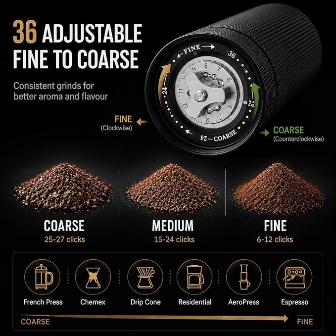 C38 Manual Coffee Grinder with Removable 38mm CNC Stainless Steel Burr, All-Metal Hand Coffee Grinder with 36+ Adjustable Grind Settings for Espresso, Pour Over, French Press & Travel