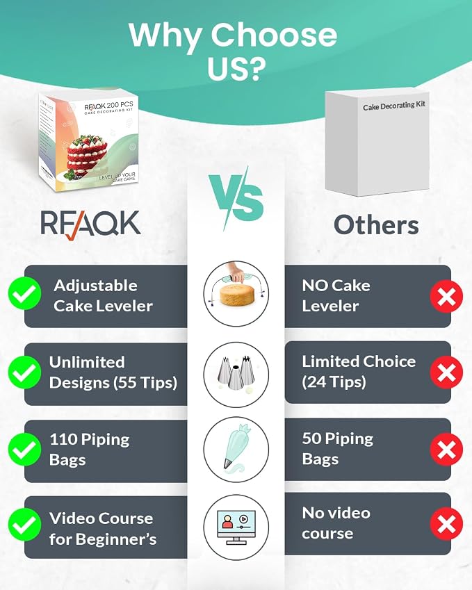 RFAQK 200PCs Cake Decorating Kit with Cake Turntable & Leveler, Baking Supplies Gift Includes 110+1 Piping Bags,55 Icing Tips,2 Frosting Spatulas, Adjustable Scraper, Video Tutorial, Booklet & more