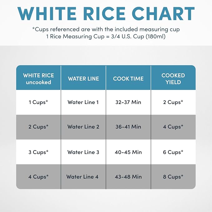AROMA® 8-Cup (Cooked) / 2 Qt. Digital Rice & Grain Multicooker, Durable Nonstick Inner Pot, Oatmeal, Steam, White & Brown Rice, Keep Warm