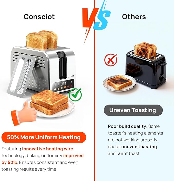 Consciot Smart Touch Screen 2 Slice Toasters with 6 Browning Levels, Timer | Reheat/Defrost/Cancel, Extra-Wide Slots, Removable Crumb Tray, Auto Pop-up & Anti Jam, Peak 925W, Full Stainless Steel Body