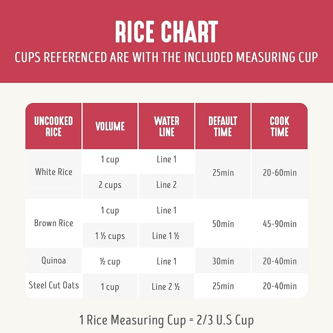 GreenLife Digital Rice Cooker, 2-Cups Uncooked/4-Cups Cooked, Red | PFAS-Free Ceramic Nonstick Coated 1.5QT Pot, One-Touch Presets, Oats, Quinoa, Brown Rice, Auto Warming, Fuzzy Logic Tech