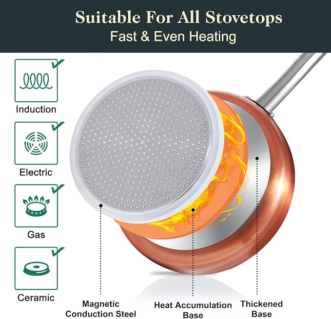 M MELENTA Pots and Pans Set 7 piece, Non Stick Copper Ceramic Cookware Set | Compact Starter Cookware, Nonstick Pots and Pans Set, Induction Cookware, Kitchen Cooking Set, Oven Safe, PFAS & PFOA Free