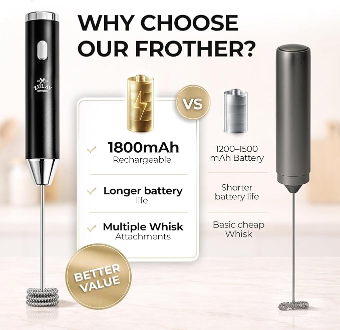 Zulay Kitchen Rechargeable Milk Frother Handheld - Frother Wand, Drink Mixer, Electric Whisk Frother, for Cappuccinos, Matcha & Protein Powder - Ultra Metal 4 Whisk, 1800mAh Black