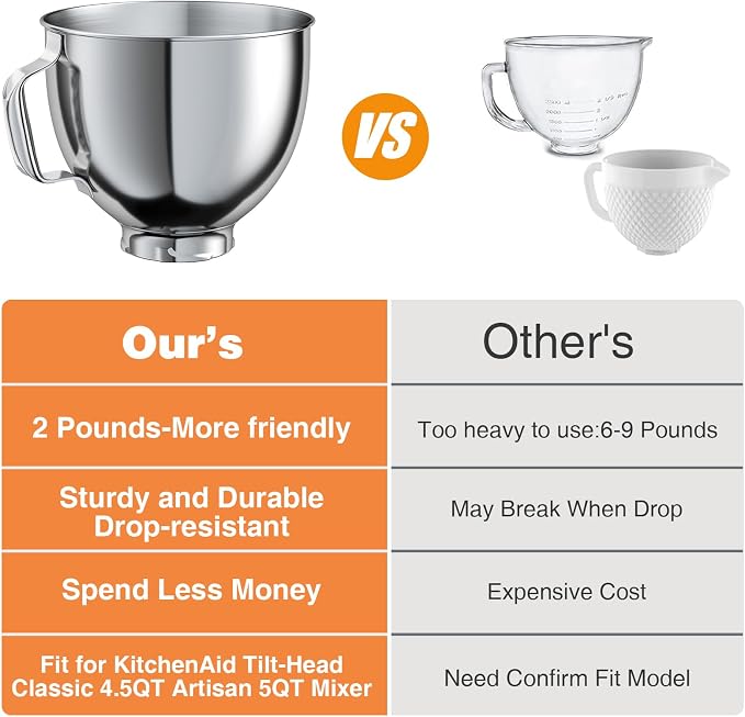 5 QT Stainless Steel Mixer Bowl for KITCHENAID TILT-HEAD 4.5-5 Qt Mixer | Anti-slip handle & Prominent Clasp, Food-Grade, Stainless Steel Polished