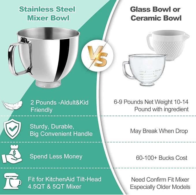 5QT Stainless Steel Mixer Bowl for KitchenAid 4.5 & 5 Quart Tilt-Head Mixer | Seamless polished stainless steel bowl, dishwasher & oven safe fits KitchenAid 4.5/5QT KSM103 KSM110 tilt-head mixers