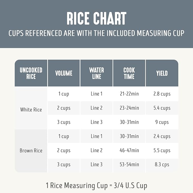 GreenLife Rice Cooker, 3-Cups Uncooked/6-Cups Cooked, Gray | PFAS-Free Ceramic Nonstick Removable Pot, One-Switch Design, Grains Multicooker, Keep Warm, Dishwasher Safe Parts, Easy Clean