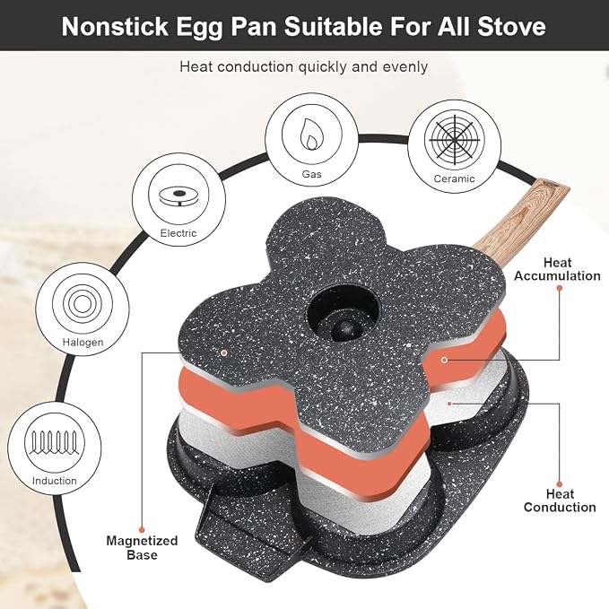 Fried Egg Pan, Nonstick 4 Cups Egg Frying Pan with Lid - Black | Pancake Pan Aluminium Alloy Cooker for Breakfast, Induction Compatible
