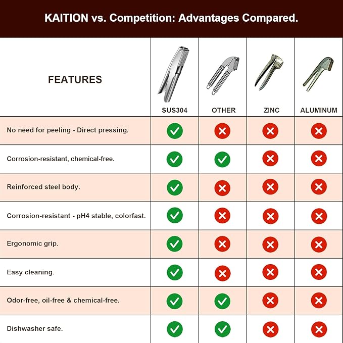 Stainless Steel Garlic Press, Garlic Crusher, Dishwasher Safe | 304 stainless steel, no peeling, ergonomic handles, 5 cm chamber