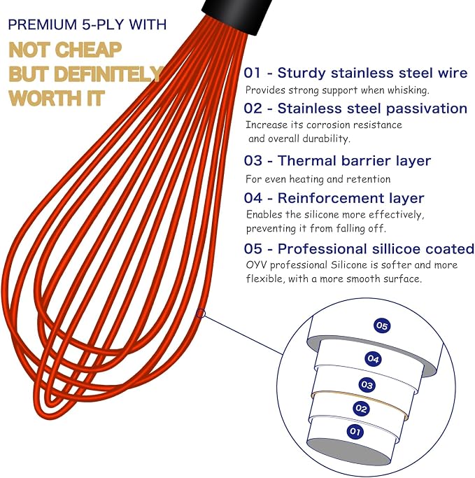 OYV Red Silicone Whisk Set of 3, 8/10/12 Inch, Dishwasher Safe | Sealed Waterproof Handles, Non-Scratch Silicone-Coated Wires, Nonstick-Safe, Durable Stainless Steel Cores, Easy To Clean