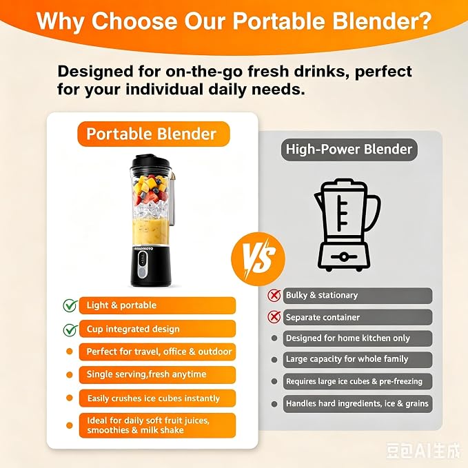 Personal Size Portable Blender Make Smoothies - 20oz Powerful Mini Blender | Small Blender with Large Capacity BPA-Free Juice Cup, Leak-proof Travel Lid, Freshly Squeezed in Gym/Picnic/Office/Home