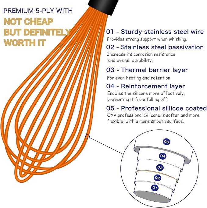 OYV Orange Silicone Whisk Set of 3, 8/10/12 Inch, Dishwasher Safe | Sealed Waterproof Handles, Non-Scratch Silicone-Coated Wires, Nonstick-Safe, Durable Stainless Steel Cores, Easy To Clean