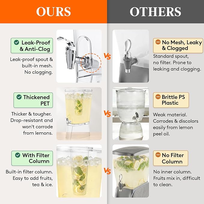 Lifewit 2 Gal Drink Dispenser with Fruit Infuser & Leak-Proof Spigot, 2 Pcs | BPA-free Plastic Beverage Container with Stand, Large Capacity for Lemonade Stand & Mimosa bar, Pitcher for Juice, Tea, Soda