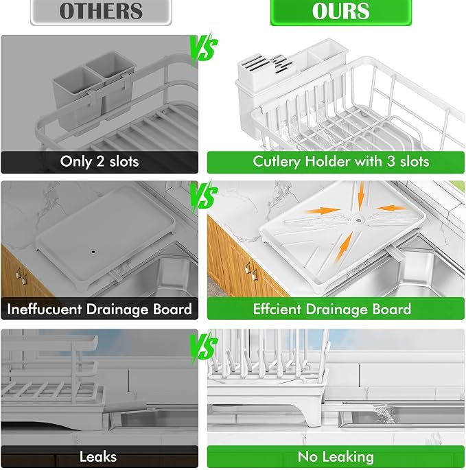 Kmiectse Dish Drying Rack for Small Kitchen Counter with Utensil Holder | Space Saving, Rust Resistant, Quick Drainage Dish Rack, Compact Dish Drainer Organizer for Home Kitchen, White