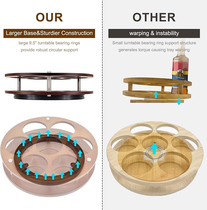 Rotating Coffee Syrup Organizer Rack, 7 Syrup Bottles Stand Holder | Anti-fall Design,7 Bottles Storage Display Turntable Tray & Lazy Susan for Syrup,Liquor Wine in Kitchen Countertop