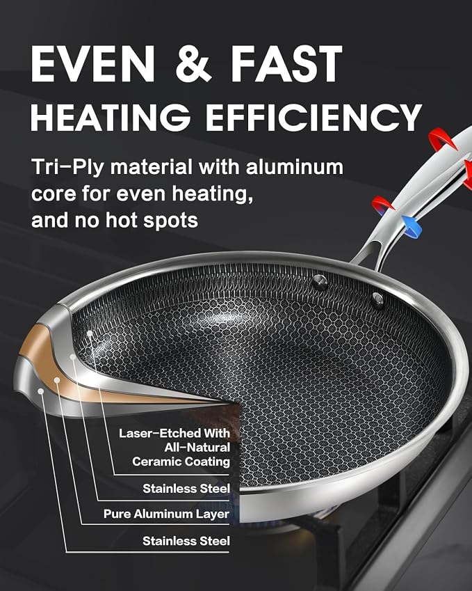 USELUCK Nonstick 12-Inch Wok with Glass Lid,Hybrid Tri-ply Stainless Steel WokCompatible with All Cooktops.