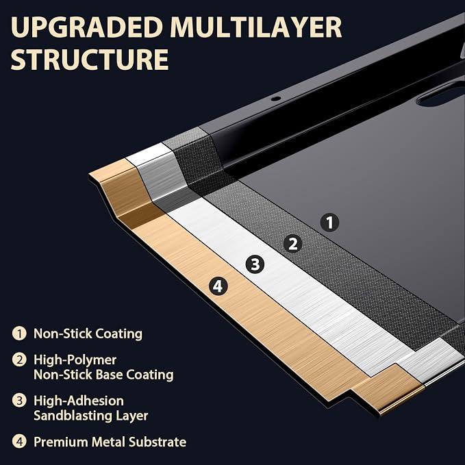 Utheer Full Griddle Plate for Ninja FlexFlame PG300, Nano Ceramic Nonstick | Full-size griddle insert with grease drain design, provides flat top cooking for BBQ, breakfast and camping meals