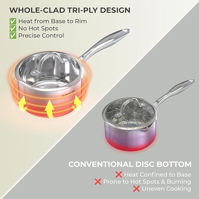 SUNHOUSE 3 QT Sauce Pan with Lid, Full Clad 3-Ply Stainless Steel Saucepan | Small Cooking Pot & Milk Pan - Induction Compatible - PFOA Free, Oven & Dishwasher Safe, Stay-Cool Handle