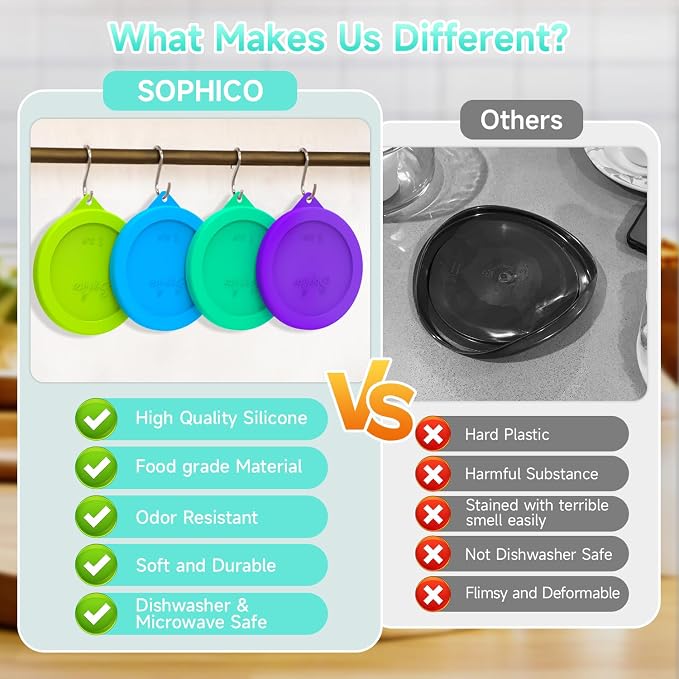 SOPHICO 2 Cup Silicone Lids Replacement for Pyrex & Anchor Hocking 7200-PC | Food Grade Silicone, Leakproof、Airtight Lids, Dishwasher Microwave Safe