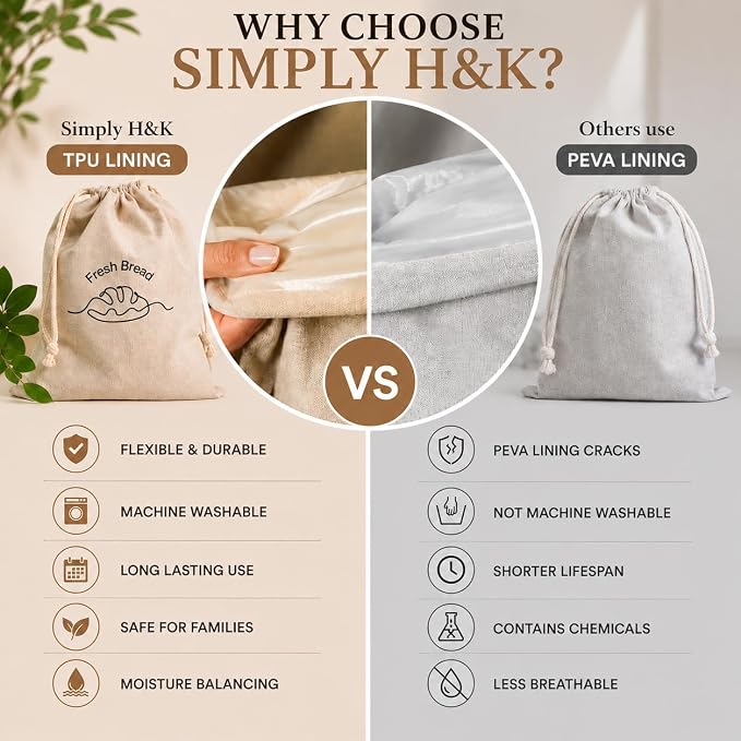 3-Pack Linen Bread Bags for Homemade Bread – Reusable Bread Storage Bags with Inner Lining – 12"x15" Sourdough Bread Bags – Eco-Friendly Baking Supplies & Gifts for Home Bakers by Simply H&K
