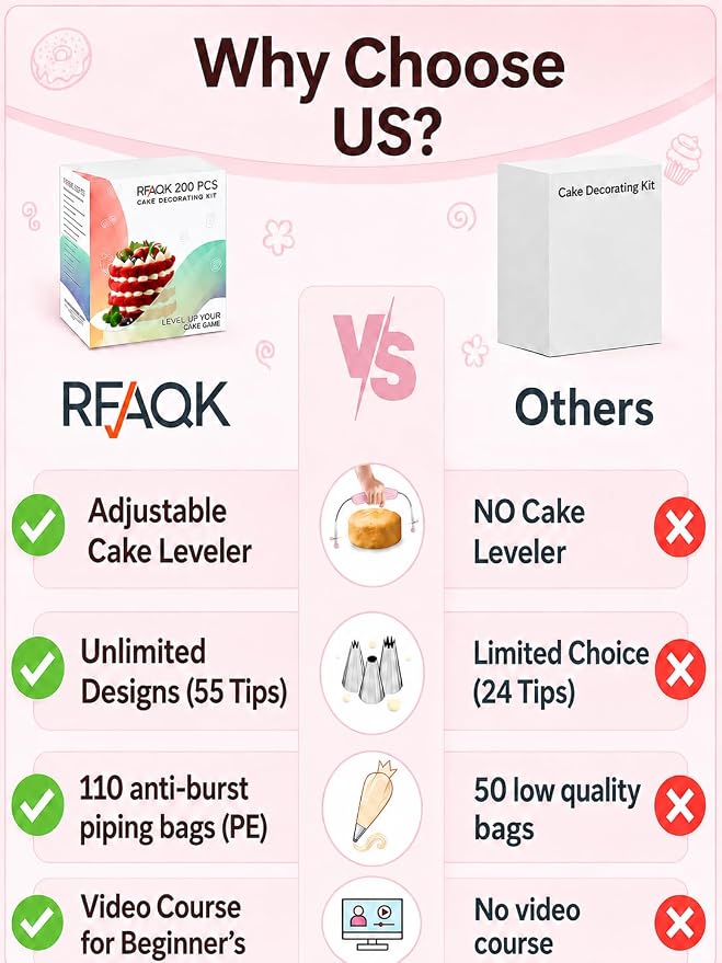 RFAQK 200PCs Cake Decorating Kit with Cake Turntable & Leveler, Baking Supplies Gift Includes 110+1 Piping Bags,55 Icing Tips,2 Frosting Spatulas, Adjustable Scraper, Video Tutorial, Booklet & more