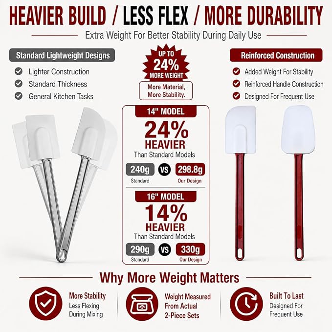 14 INCH Silicone Spatulas Heat Resistant Heavy Duty Rubber Spatulas Commercial Spatulas Set for Kitchen Use Silicone Cooking Utensils Sets of 2