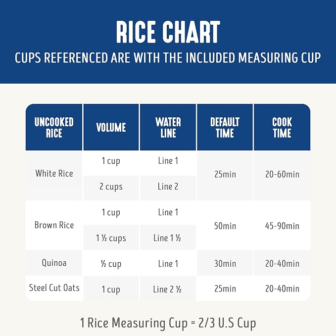 GreenLife Digital Rice Cooker, 2-Cups Uncooked/4-Cups Cooked, Navy Blue | PFAS-Free Ceramic Nonstick Coated 1.5QT Pot, One-Touch Presets, Oats, Quinoa, Brown Rice, Auto Warming, Fuzzy Logic Tech