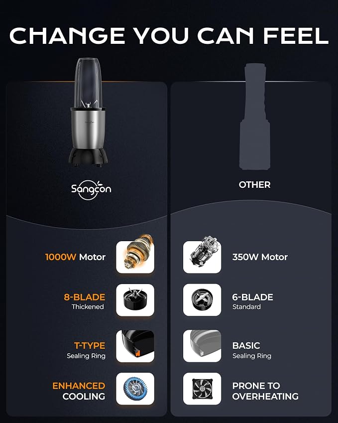 Sangcon 1000W Personal Smoothie Blender, Protein Shakes, Home & Gym, Silver | 37/32/22 oz BPA-Free To-Go Cups with 8-Leaf Blade and Flat 2-Blade Grinder: Ice, Sauces, Coffee, Nuts, Grains, Seeds, Spices
